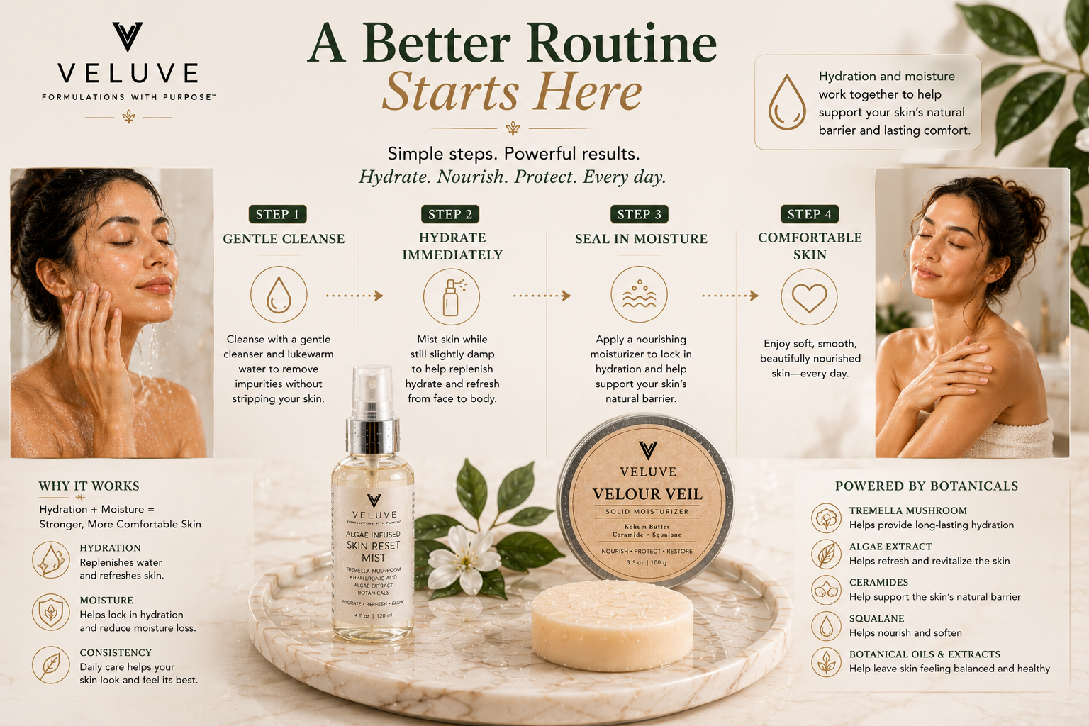Hard Water Skin Signs routine image showing a better post-shower routine starts with hydration and moisture